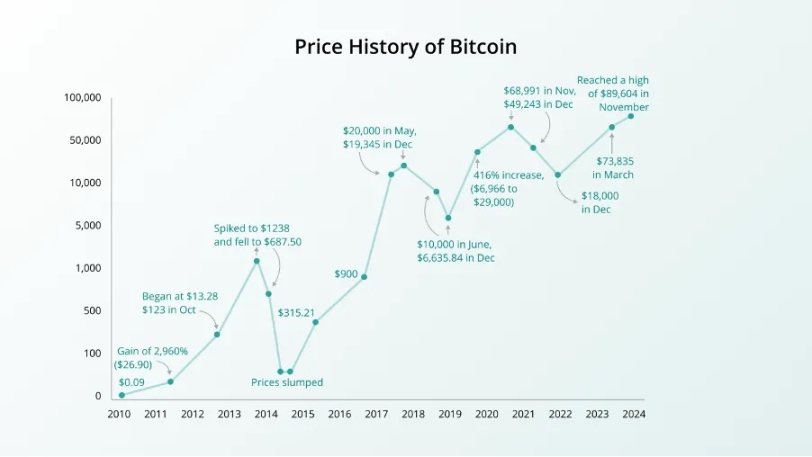 币圈沉浮史：从一堆空气到美金 30000 亿 image 0
