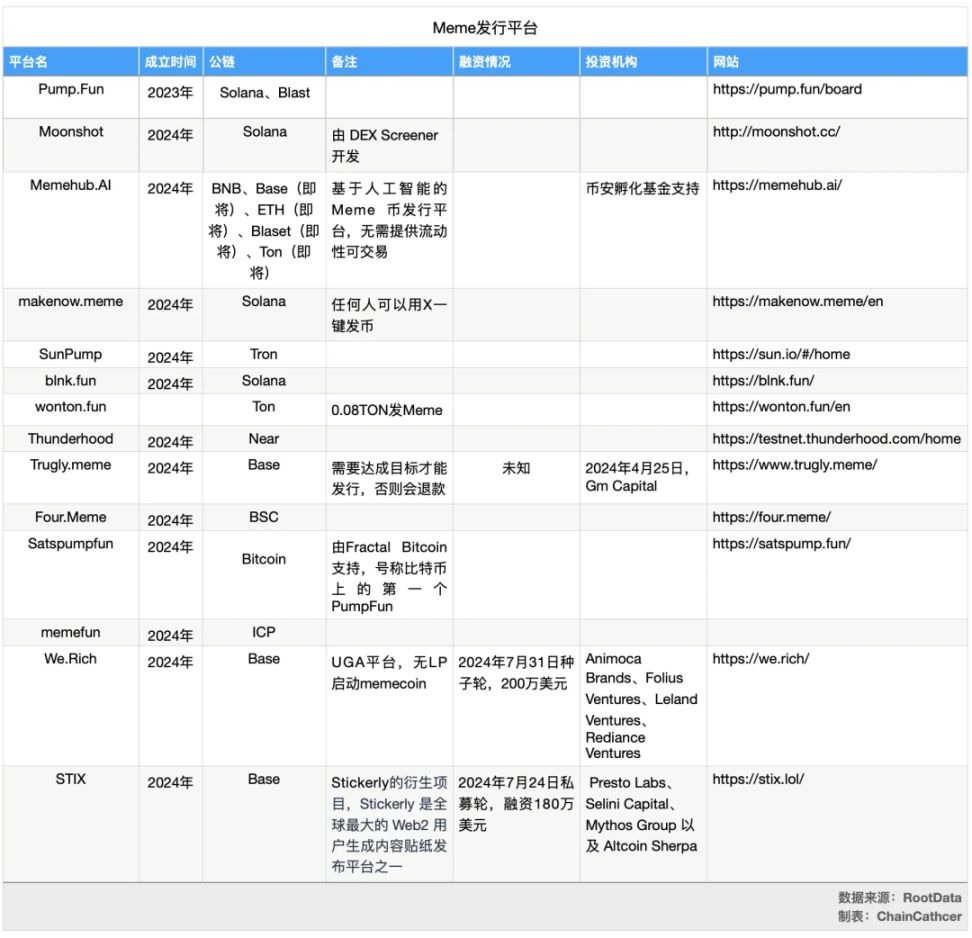 金融機関は市場に参入していますか? Memecoinは第4四半期もホームコートをサポートし続けることができますか? image 4