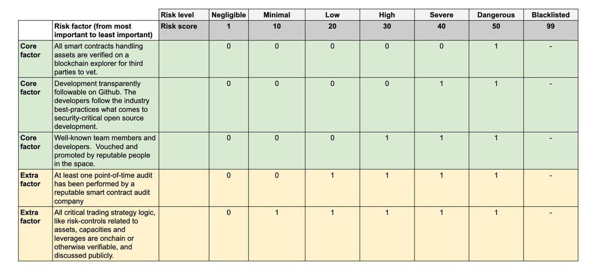 Trading Strategy：深度複盤xUSD崩盤的原因 image 6