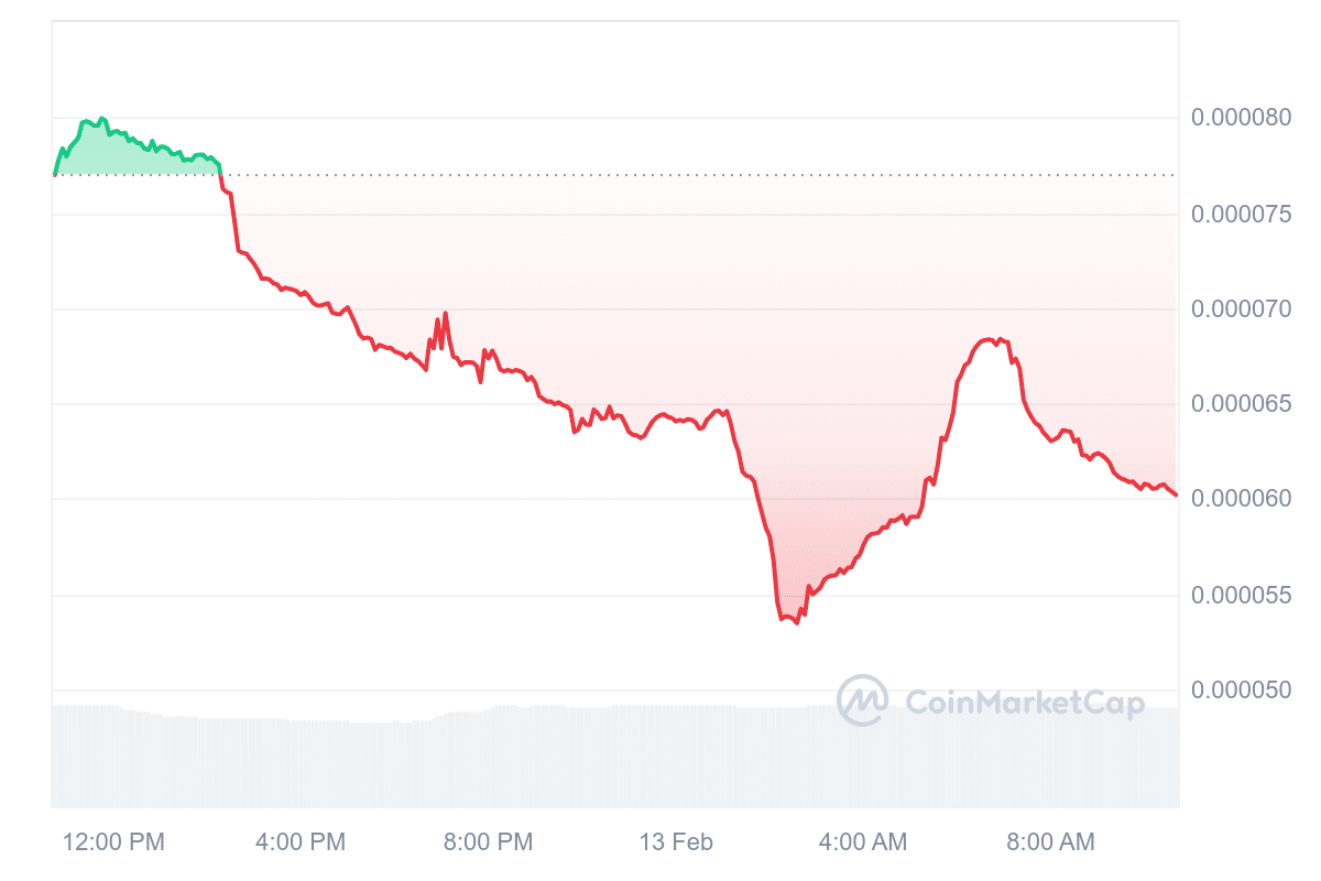 Krypto News: Memecoins am Ende? Krypto-Forscher sehen: Anleger setzen jetzt verstärkt auf diese 5 Coins – sollte man kaufen? image 3