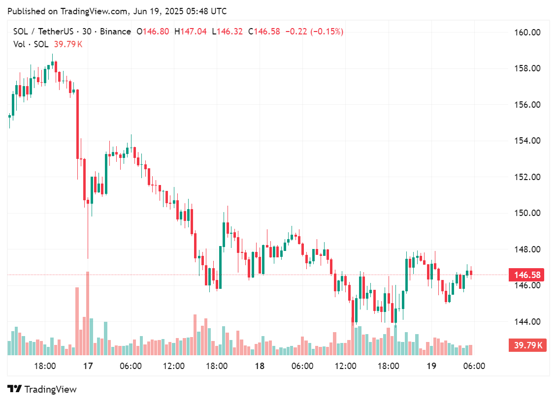 Solana’s Canada-based ‘Strategy’ firm files with U.S. SEC to trade on Nasdaq image 0