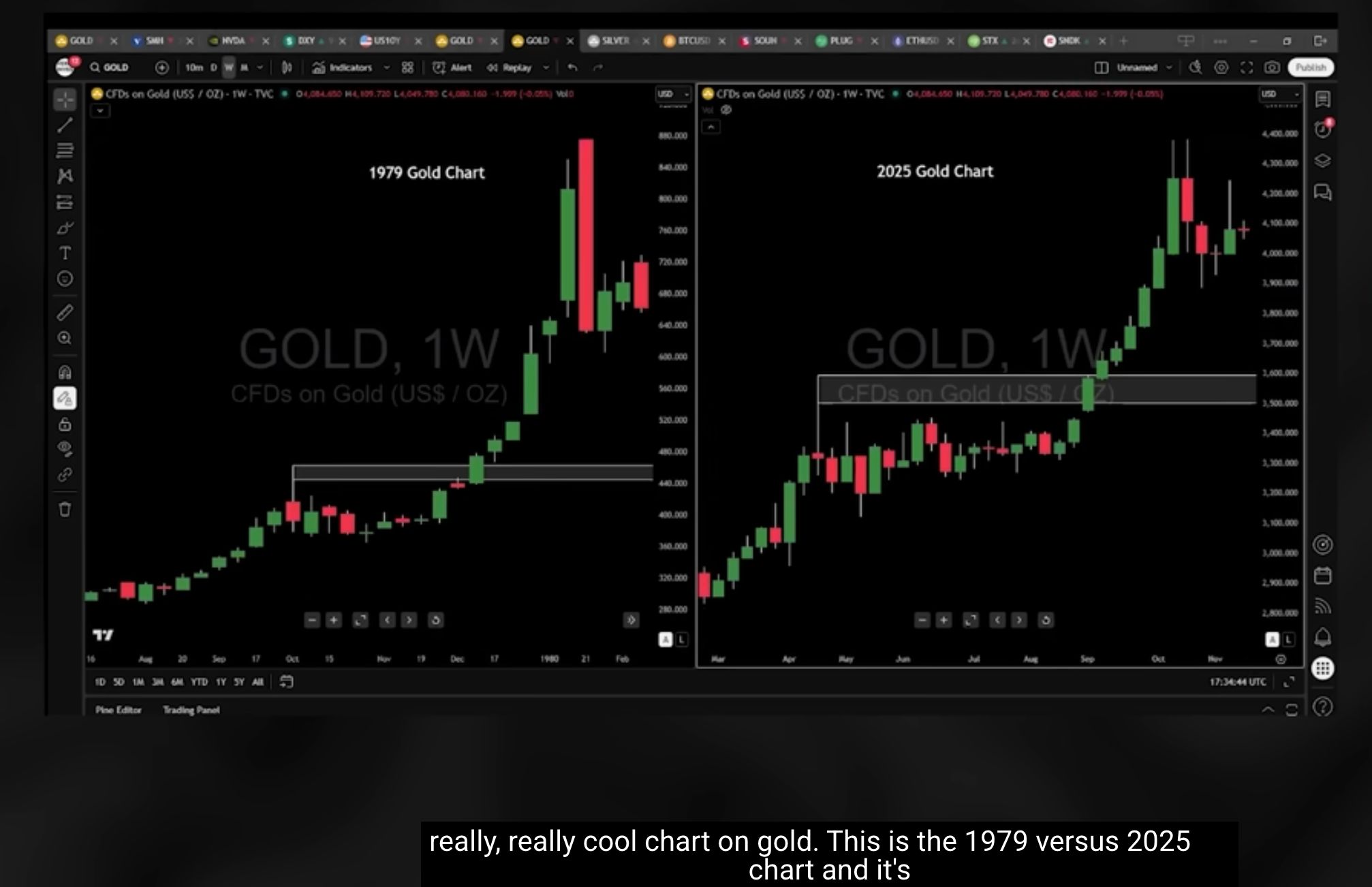 華爾街27年交易員：AI泡沫將破！Bitcoin已不「性感」，市場回調只是前菜 image 5