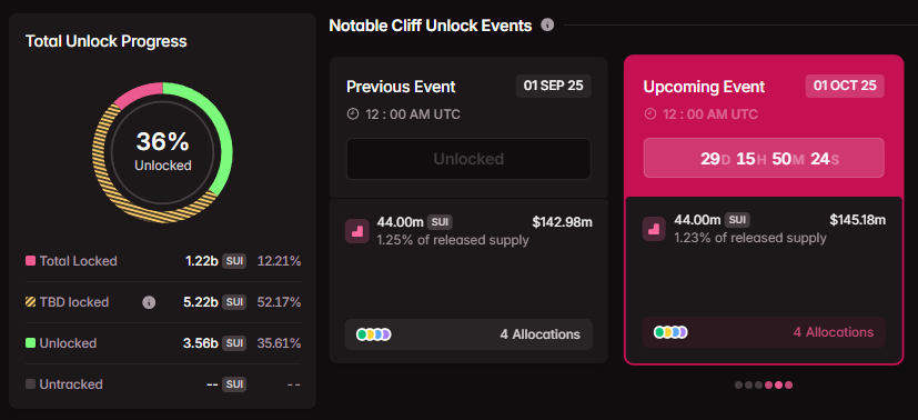 5 Unlock Token Terbesar September 2025 image 0