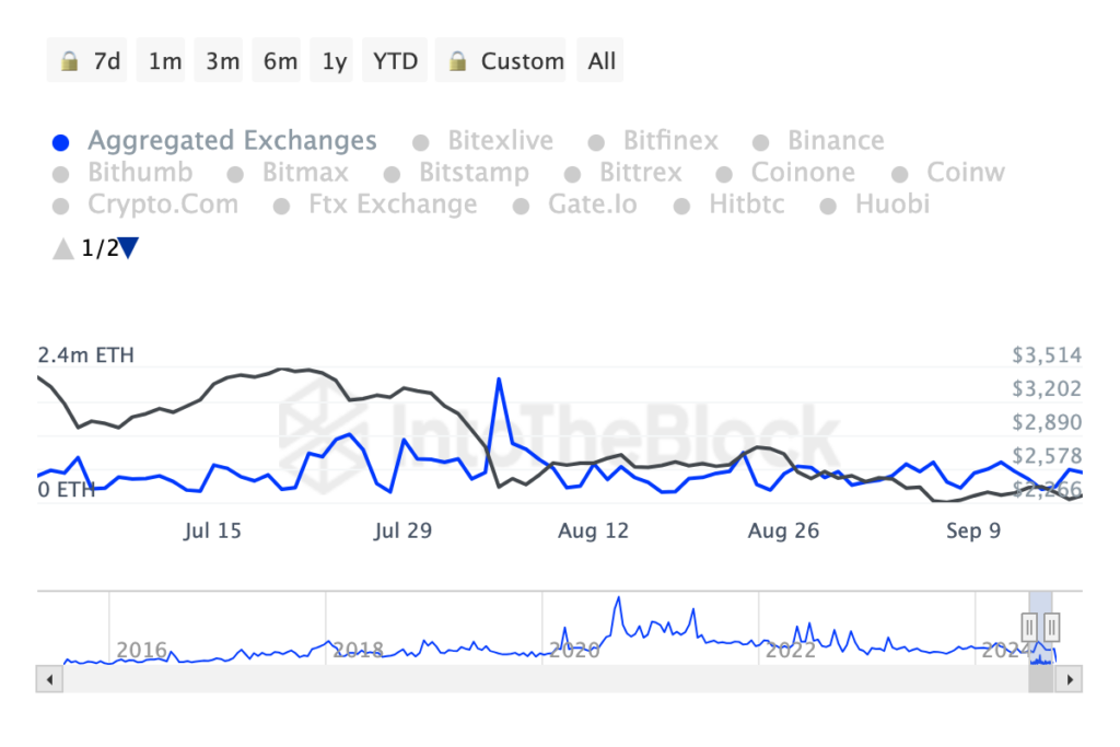 Ethereum Breaks Losing Streak: $87M Inflows Signal Market Recovery image 0