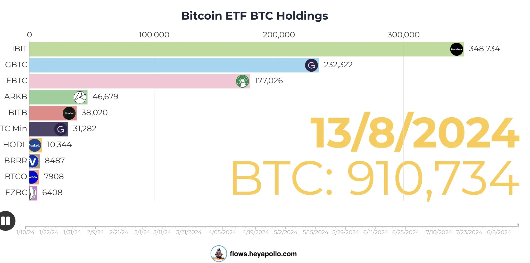 The Grayscale Effect reappears. What exactly did the listing of spot ETFs bring to Grayscale? image 1
