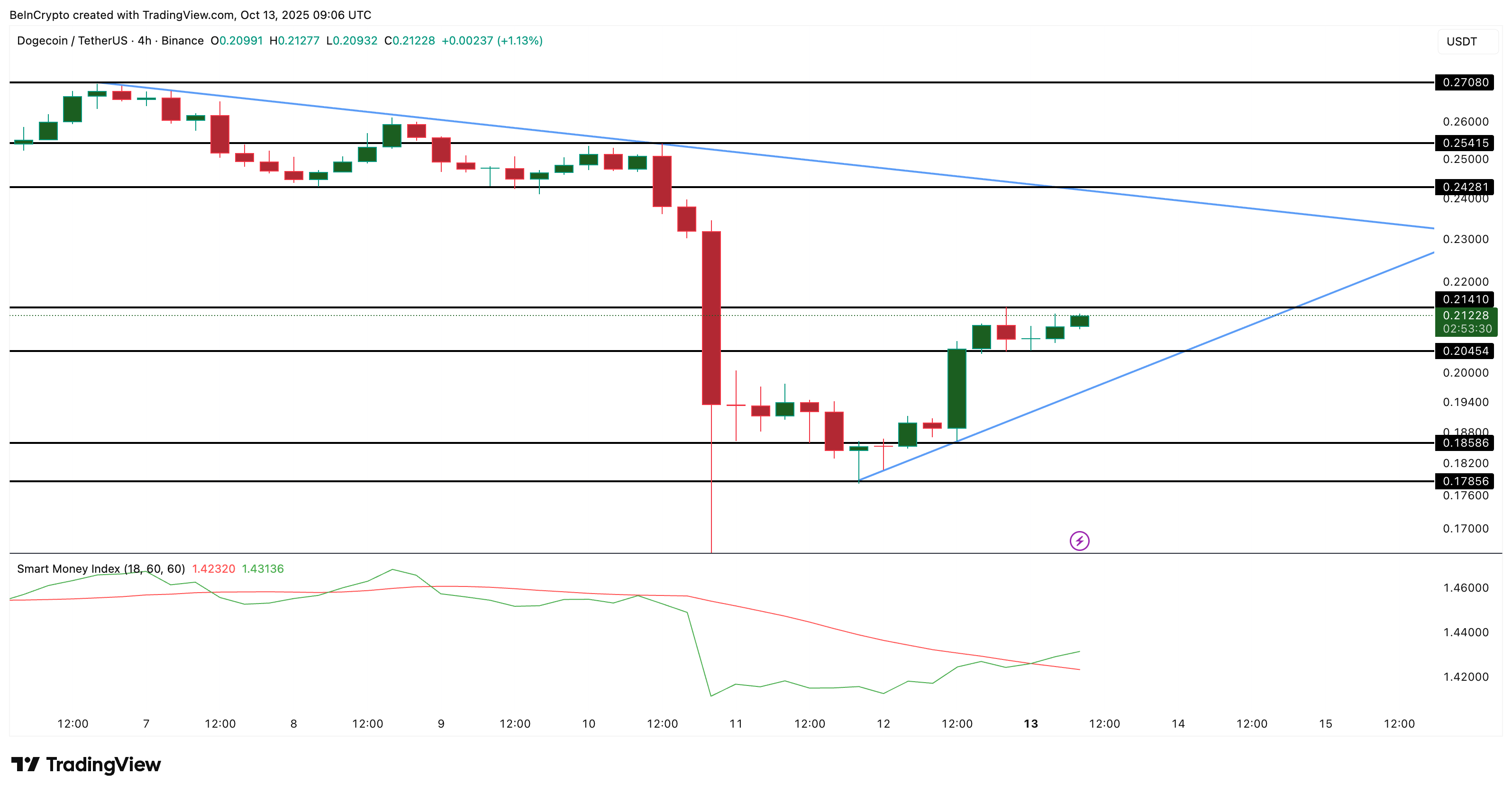 3 altcoins que as baleias de cripto estão comprando enquanto o mercado se recupera da queda da Black Friday image 1