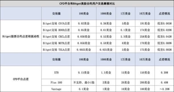 从百万 Meme 到万亿英伟达，Bitget 在全资产时代扮演了什么角色？ image 1