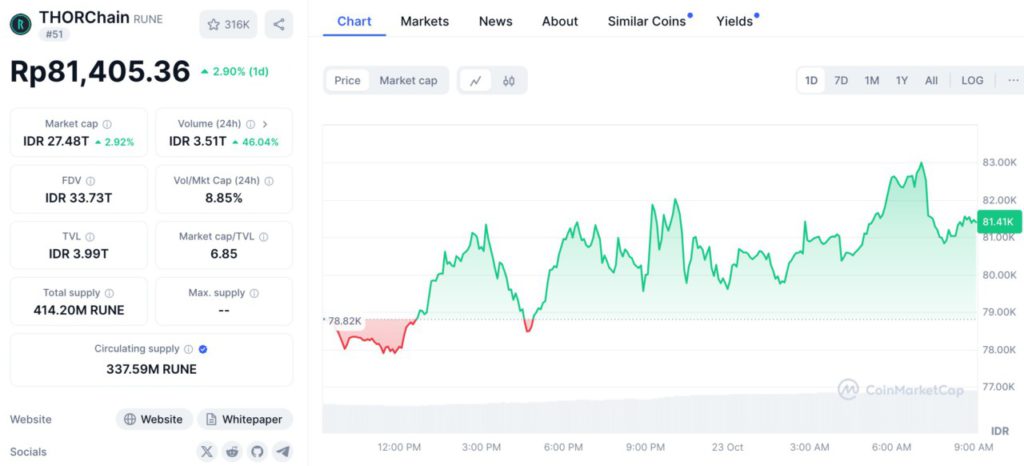 5 Kripto yang Naik Hari Ini – 23 Oktober 2024: BEAM Unggul dengan Kenaikan 9,5%! image 3