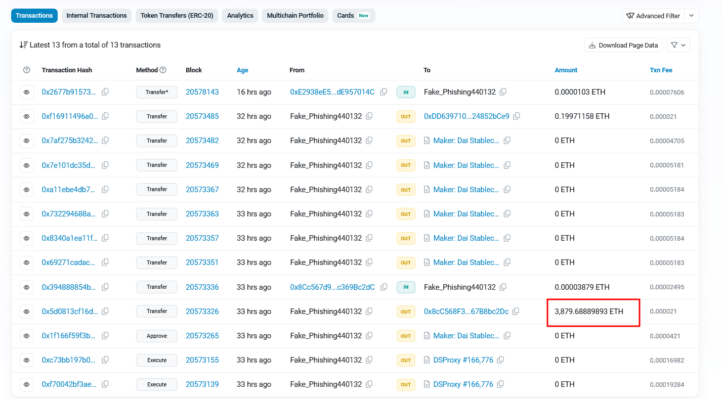 $55.47 Million In DAI Stolen After A Complex Phishing Attack: Who’s Safe In These Streets? image 2