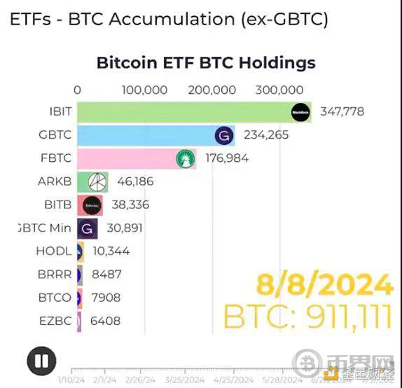 比特币ETF的双刃剑：我们是否在用短期收益换取长期风险 image 0