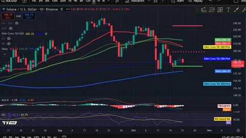 Análisis de precios de criptomonedas 10-21: BITCOIN: BTC, ETHEREUM: ETH, SOLANA: SOL, CELESTIA: TIA, JUPITER: JUP