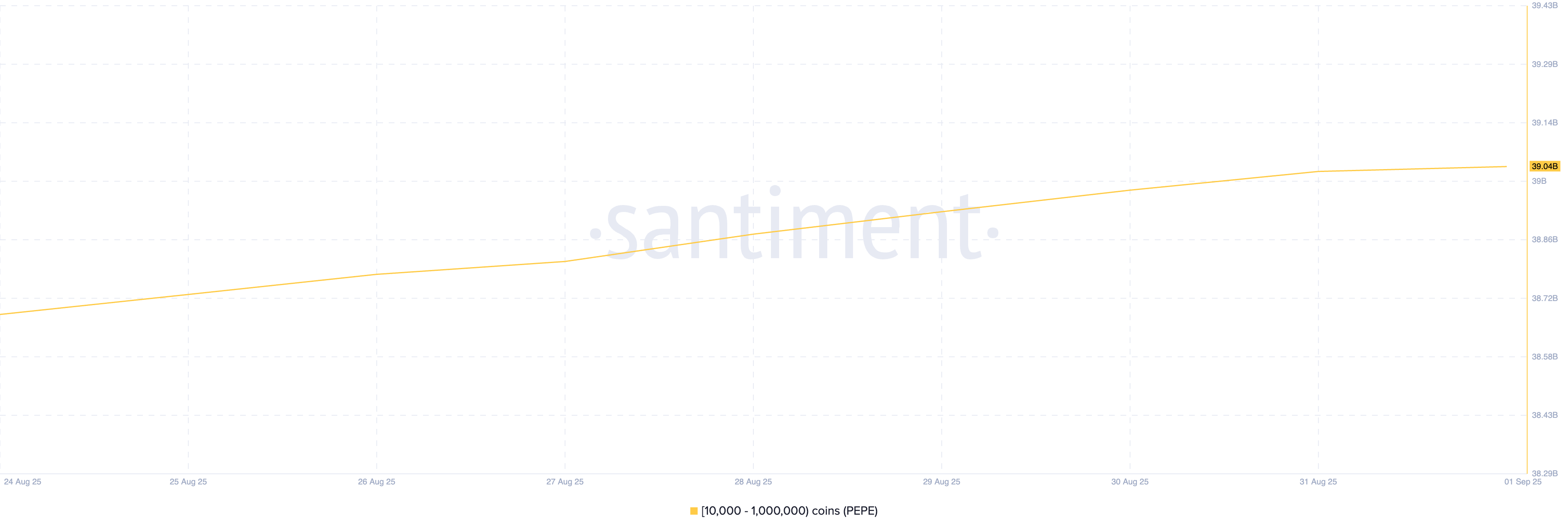 What Crypto Whales Are Buying for Potential Gains in September 2025 image 2