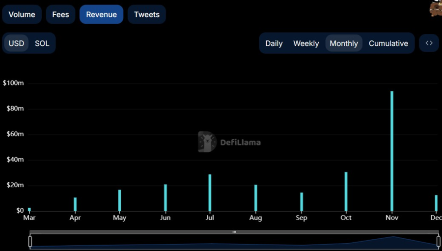 Peluncuran Token Tanpa Ribet, PancakeSwap Perkenalkan SpringBoard