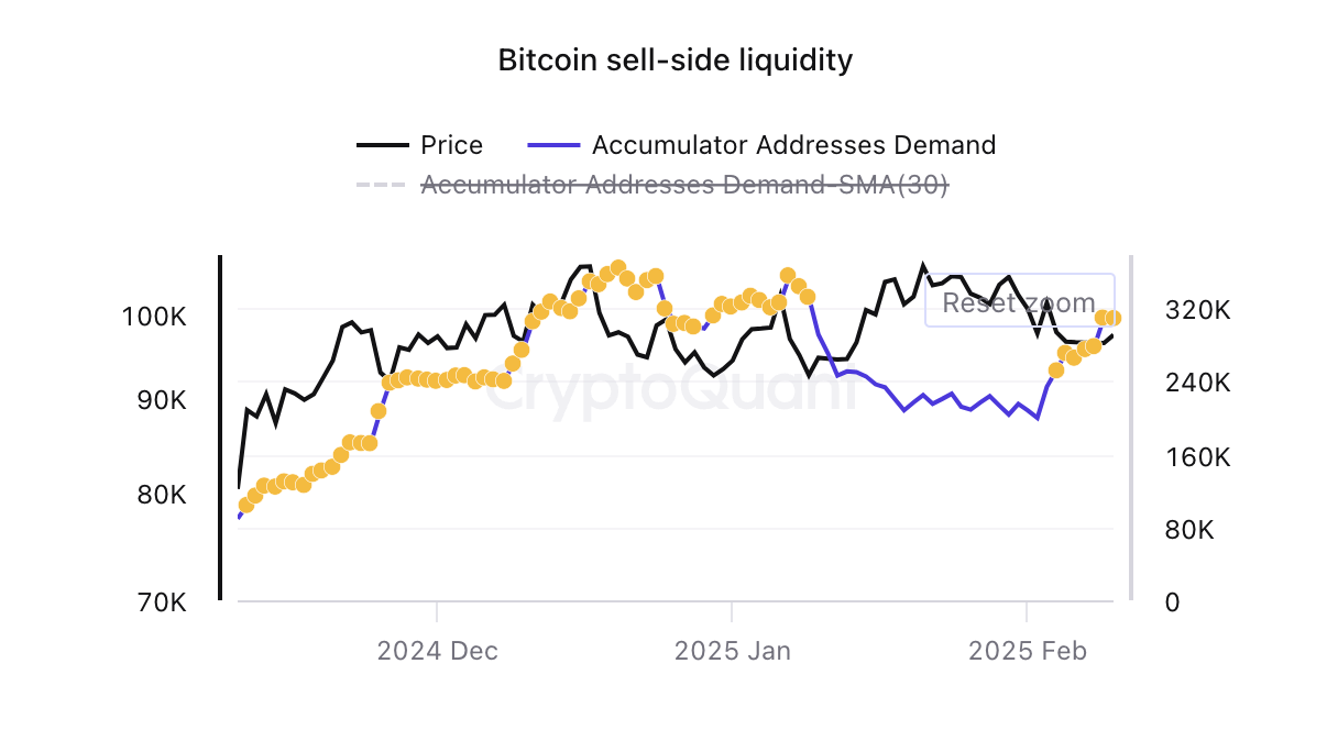 Bitcoin’s Diamond Hands Double Down, Targets All-Time High image 0