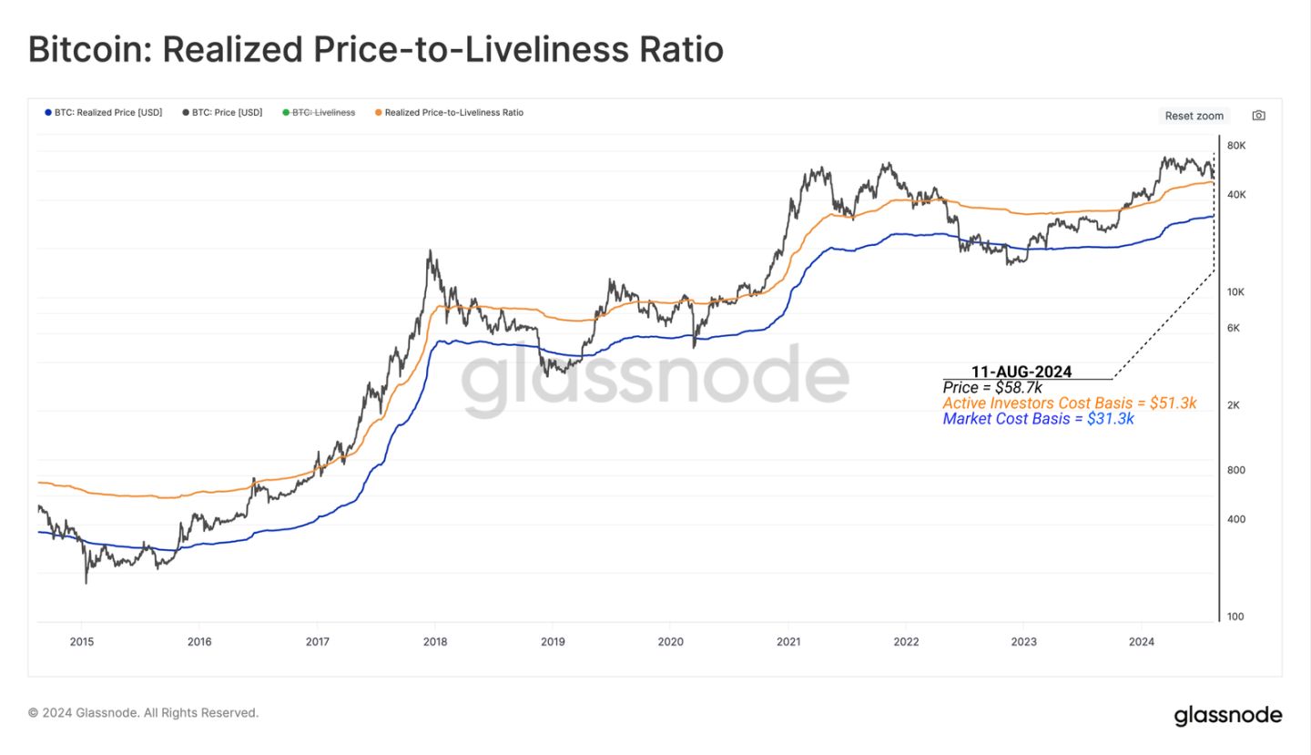 PSE Trading宏观时评：各项数据看涨，比特币牛市与山寨季即将到来 image 20