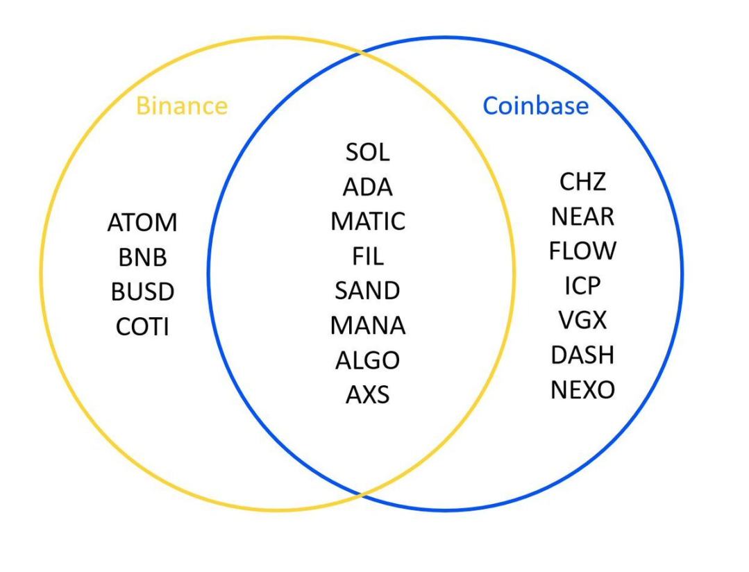 第三个通过 ETF 的加密货币会是 SOL 吗？ image 0