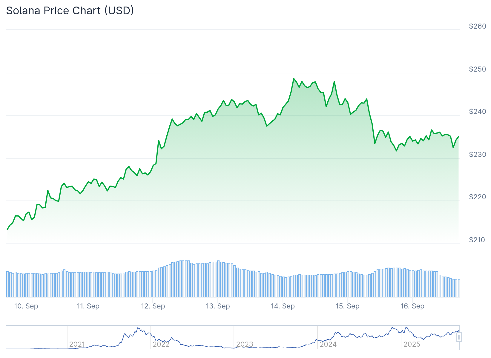 Crypto Majors Trade Sideways amid Geopolitical Tension
