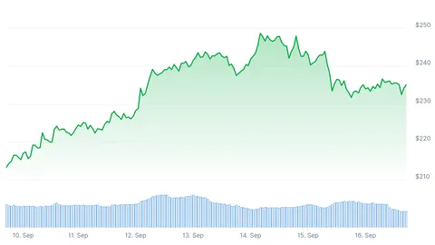 Les principales cryptomonnaies évoluent latéralement en raison des tensions géopolitiques