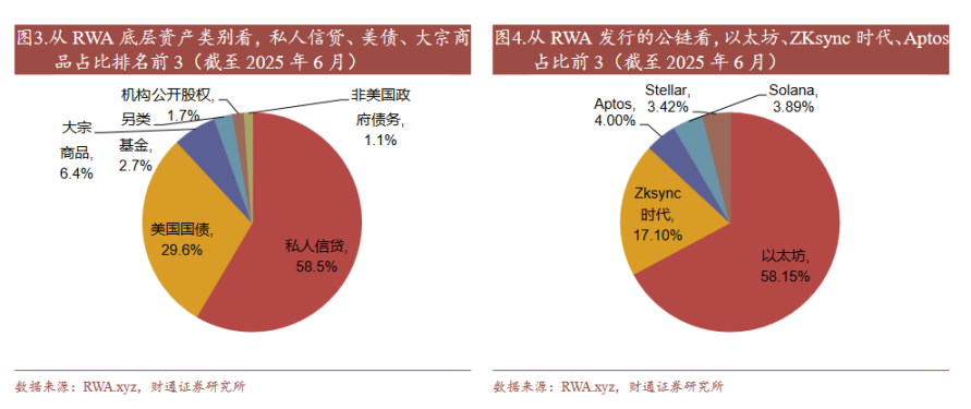 RWA：16 万亿的资产上链革命 image 2