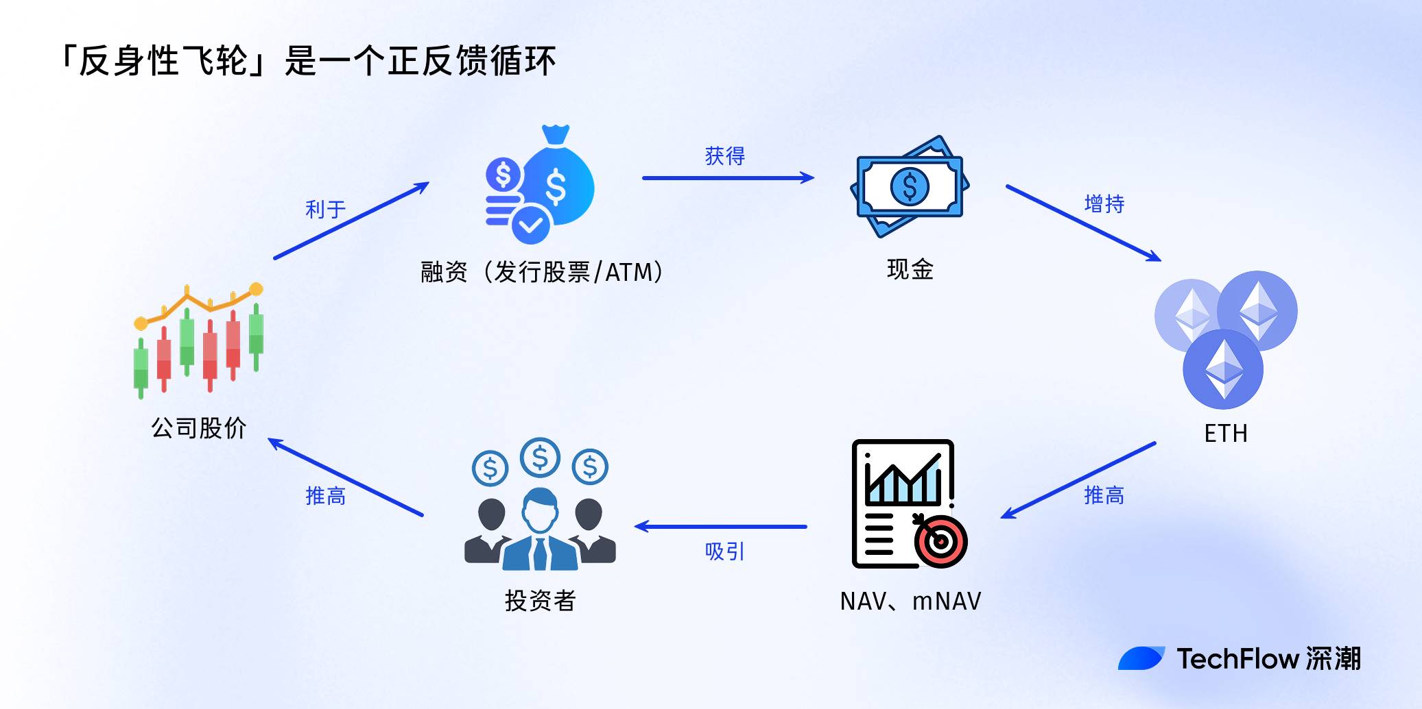 通俗科普：如何用NAV评估你的加密股票值多少钱？ image 16
