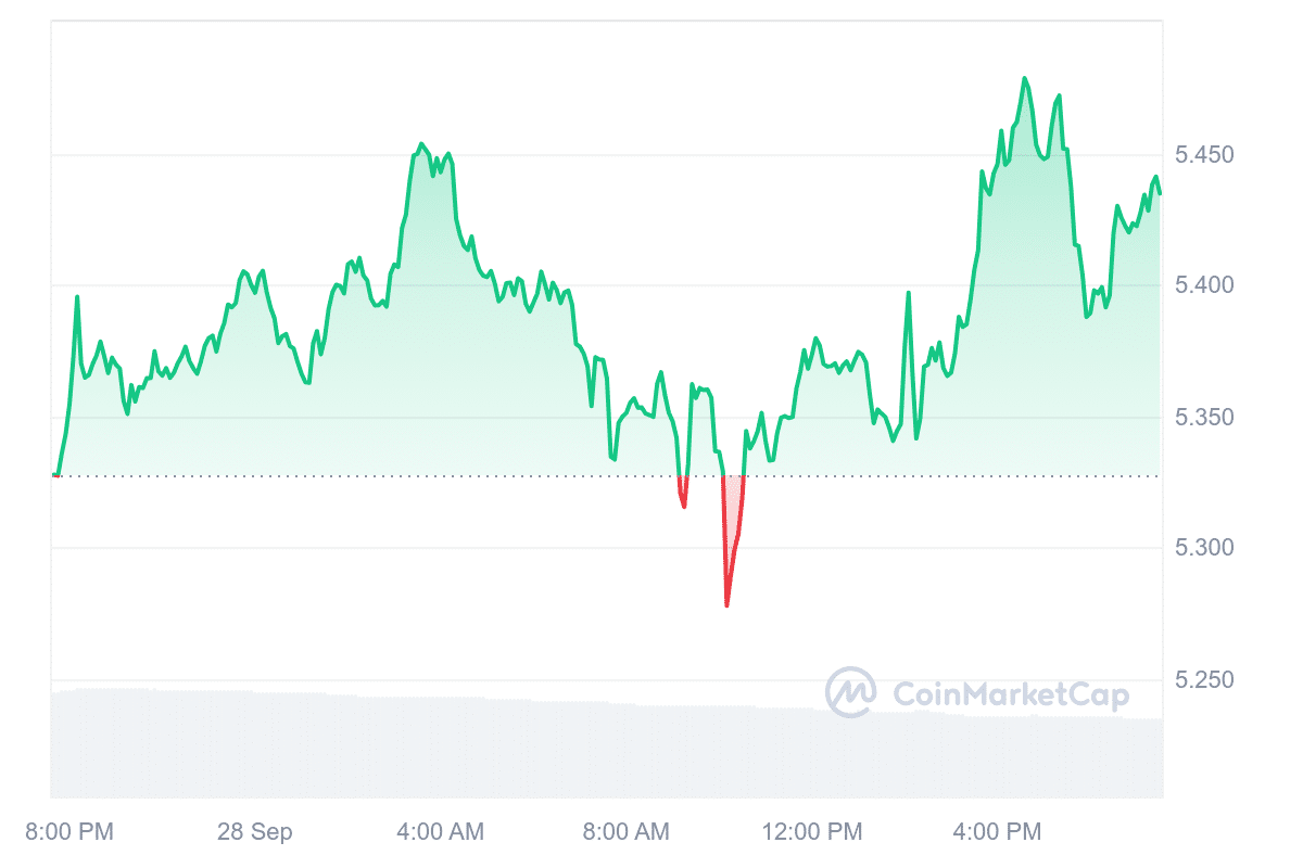 6 Best Altcoins To Watch Today September 28 – Stellar, THORChain, Ethena, Chainlink image 5