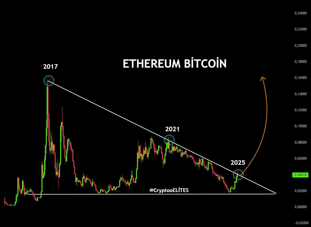 Ethereum Nakatutok sa Breakout habang Inaasahan ni Tom Lee ang $5,500 hanggang $12,000 sa 2025 image 1