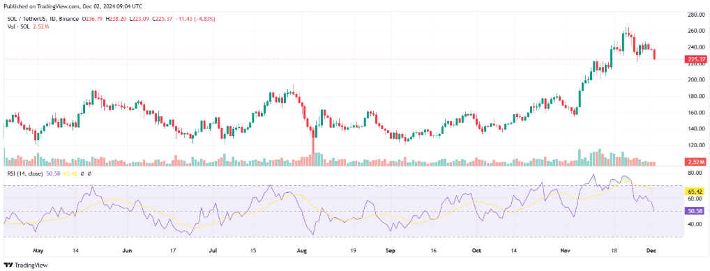Tin vắn Crypto 02/12: Bitcoin vẫn còn động lực để tiếp tục tăng trưởng cùng tin tức Ripple, XLM, SOL, FIL, DEX, SGT, MONKEY image 5