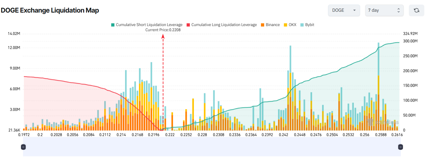 3 Altcoins at Risk of Major Liquidations in the Third Week of August image 1