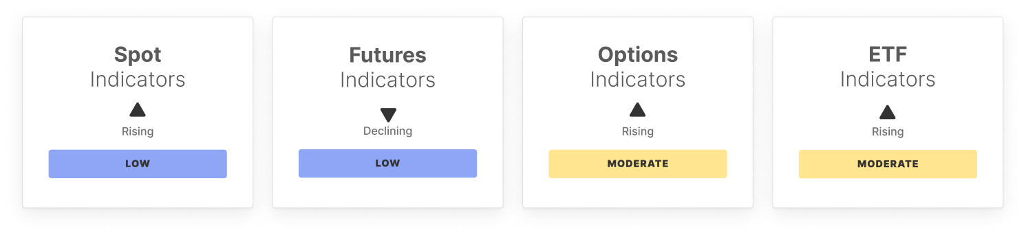 Pulso do Mercado BTC: Semana 46 image 0