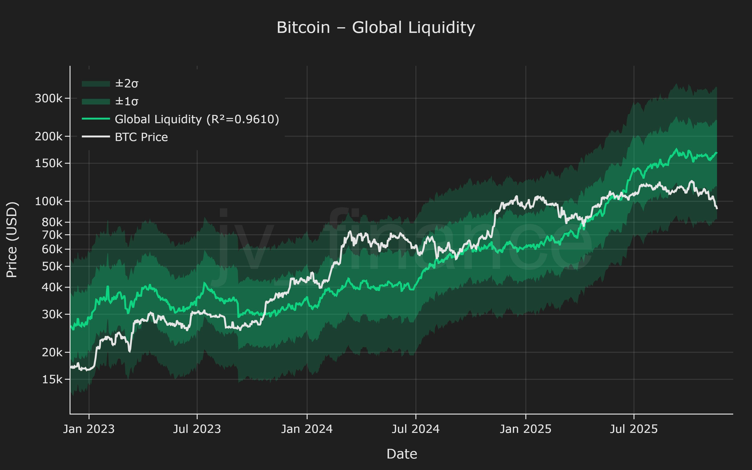 10年のBitcoinモデルは、「時間が大きな役割を果たす」ため、BTCを100Kドルで購入することを承認 image 2