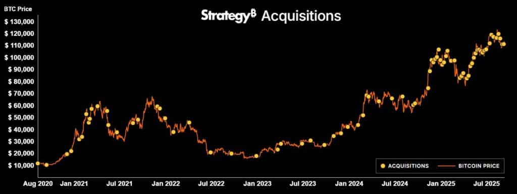 Bitcoin Hyper (HYPER) ICO nimmt 15 Millionen US-Dollar ein – Massiver Anstieg durch FED-Zinssenkungen erwartet image 5