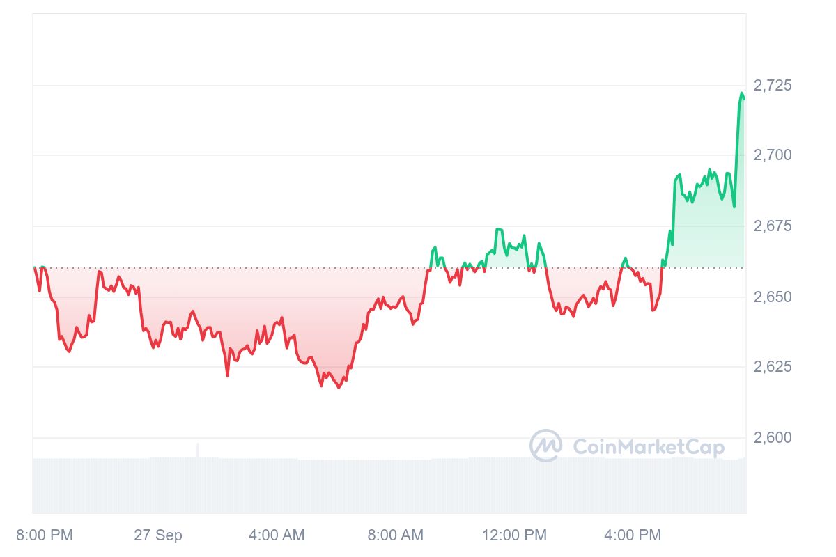 Ethereum Price Activity Has Begun: Analytics Company Evaluates ETH image 1