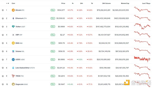 11 Audits and 6 Hacks in 5 Years: Why Does Balancer Still Have Fans Despite Its Troubled History? image 8