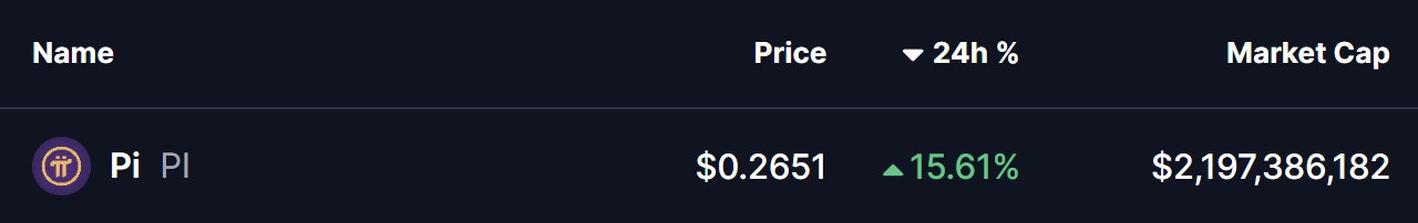 Pi Network (PI) To Rise Higher? Key Emerging Bullish Reversal Pattern Suggests So! image 0