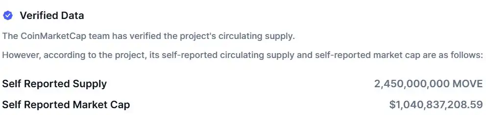 Fake Volume, Pump-and-Dump: Exposing High FDV Token Manipulation image 7