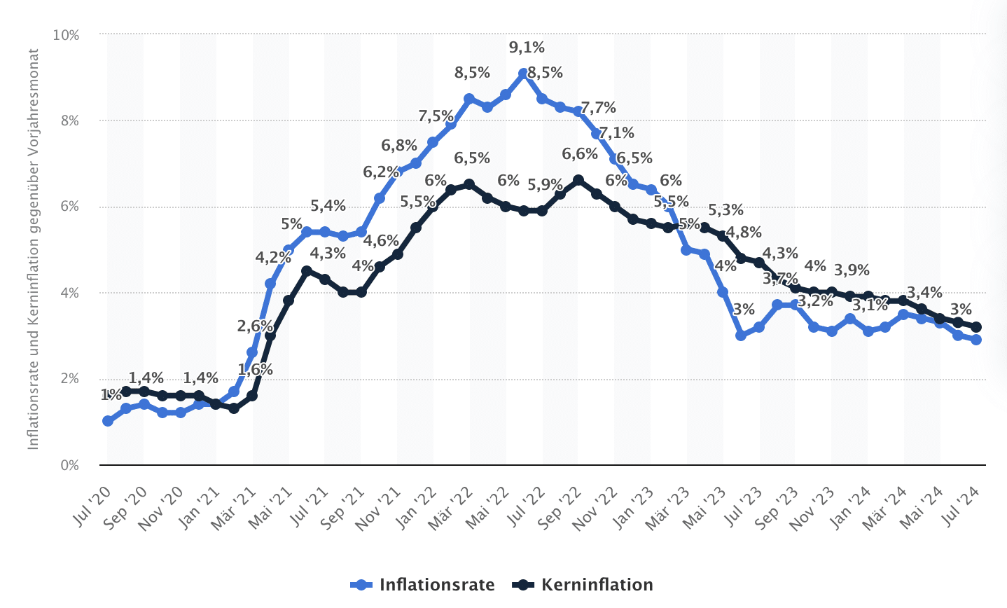 So könnten sich die Kurse von Bitcoin und Ethereum entwickeln, wenn die FED wirklich den Leitzins senkt image 0