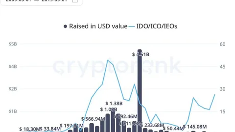 Відродження ICO: Echo, Legion та інші перетворюють спекулятивний бум на структуровані інвестиції