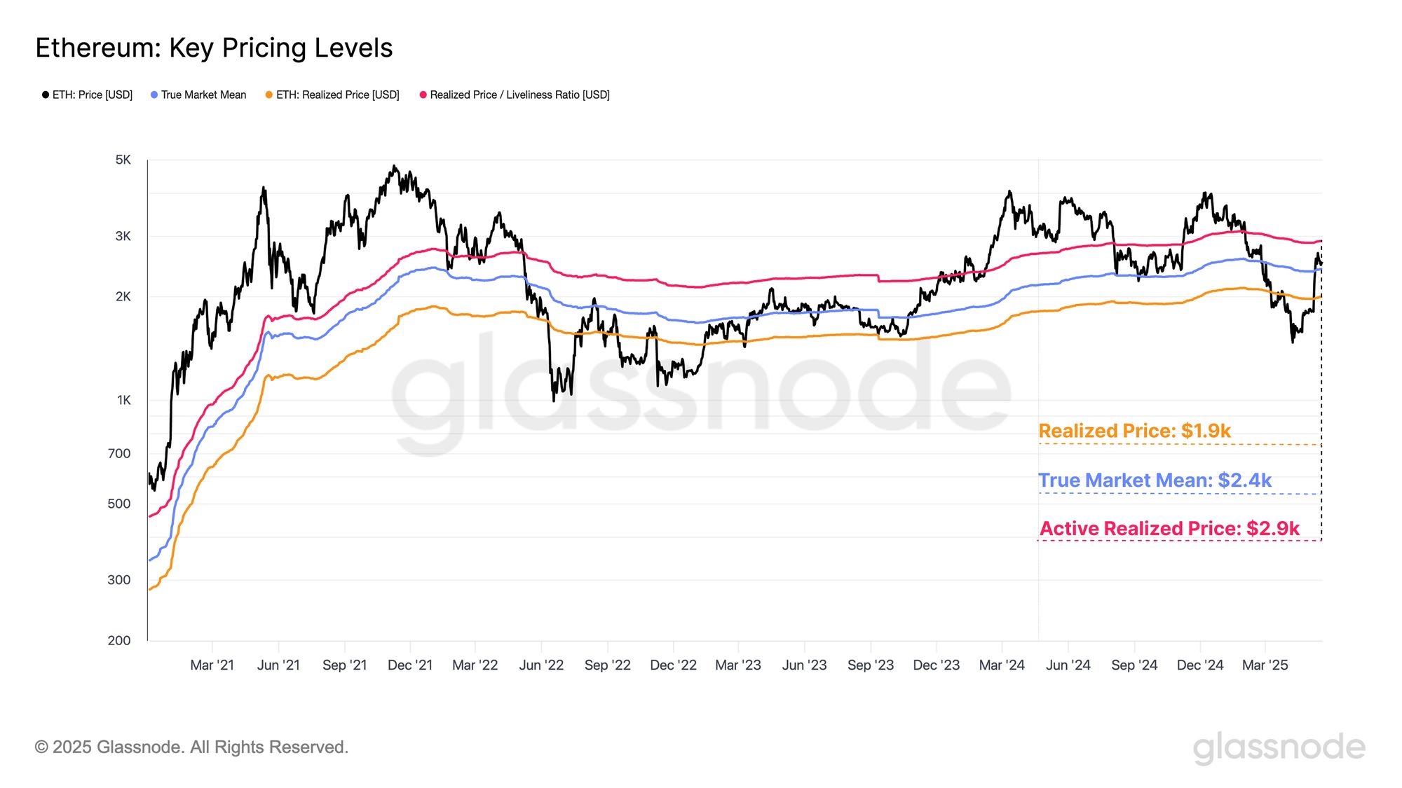 Approaching All Time Highs image 11