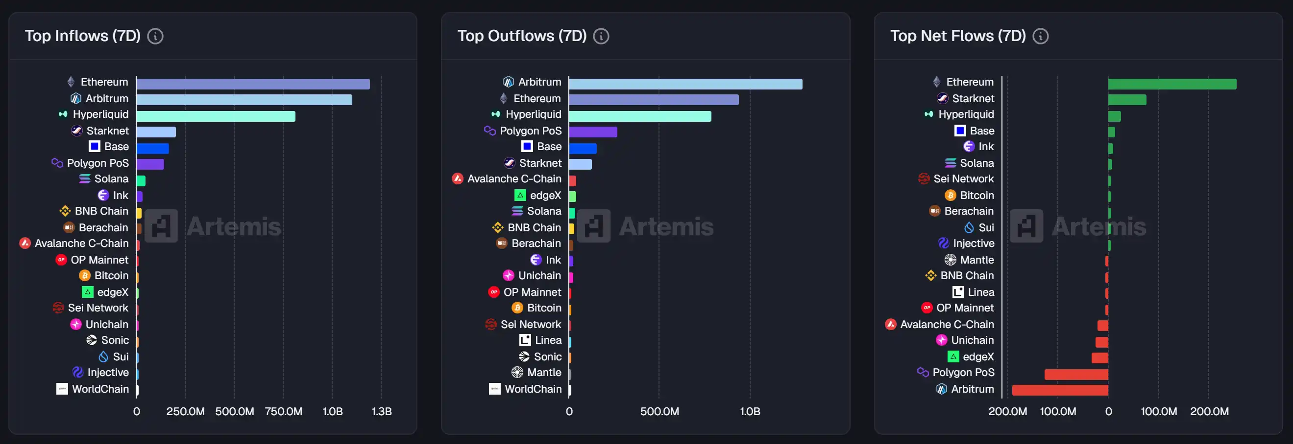 Bạn đã bỏ lỡ bao nhiêu thông tin quan trọng về thị trường vào ngày 1 tháng 12? image 0