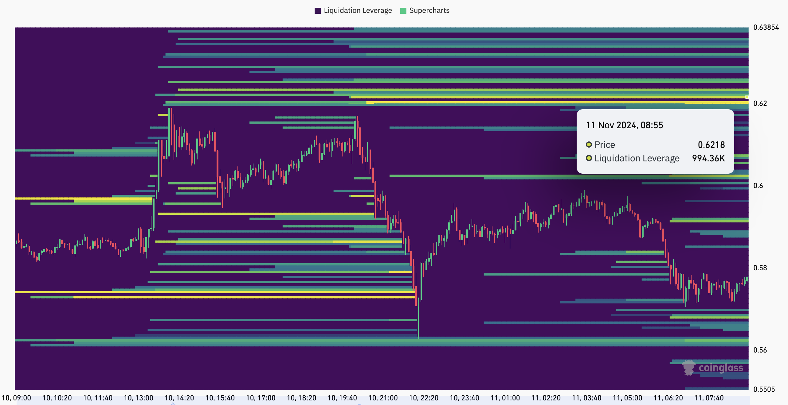 Ripple (XRP) скоро вырастет до $0,62 и вот почему image 0