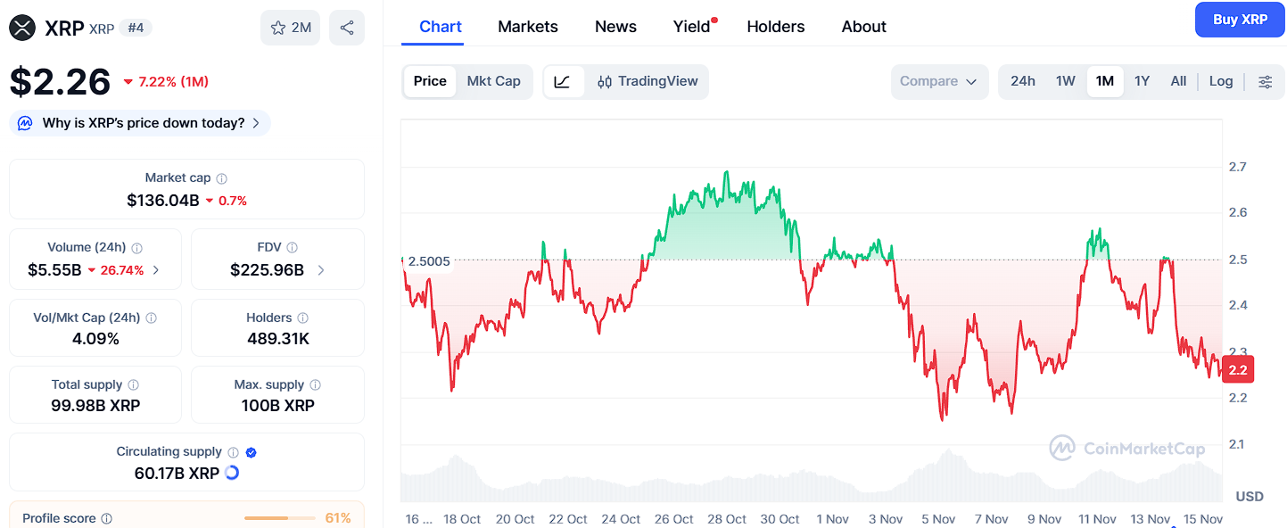 Top 3 Cryptos That Could Create the Most Millionaires in 2025: Ozak AI, XRP, and Solana image 1