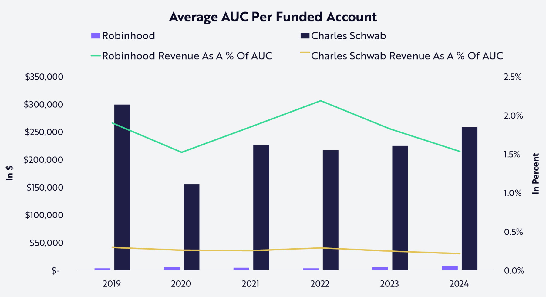 Robinhood 正为新世代打造专属他们的金融机构 image 14