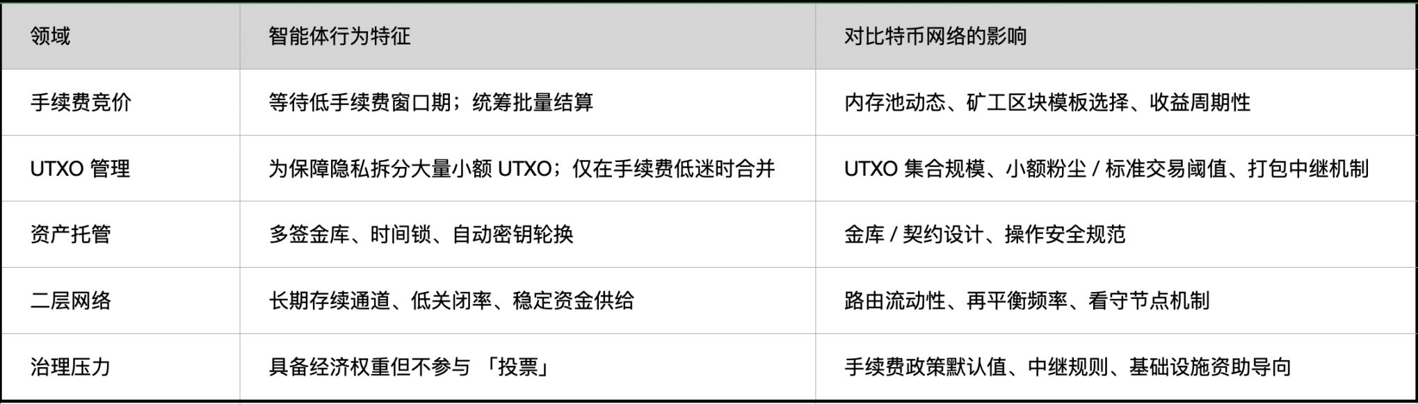 If AI agents start hoarding Bitcoin, what will happen to this monetary system originally designed for ordinary people? image 0