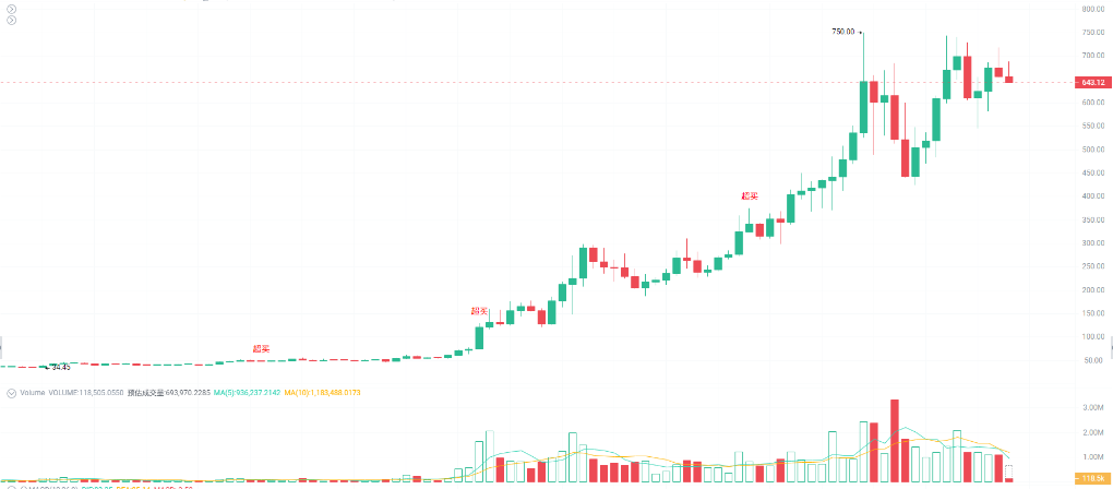 隐私币复兴：SEC大会前的市场博弈 image 1