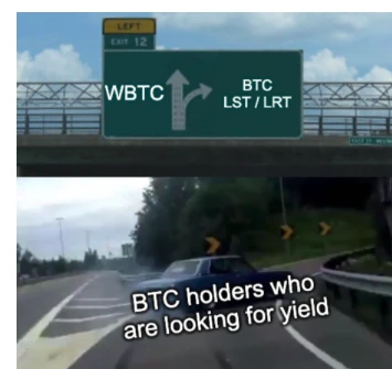 IOSG Ventures: Early Exploration of the BTC-LST Ecosystem image 1