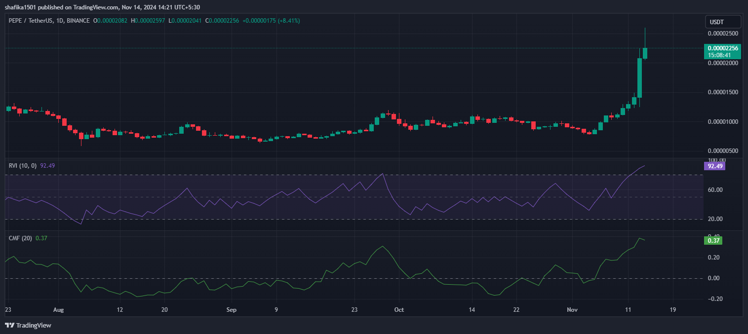 Pepe Rallies 75% Hitting New ATH As AltSeason Takes Charge image 0