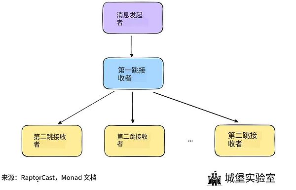 Panduan Ekosistem Monad: Semua yang Bisa Anda Lakukan Setelah Mainnet Diluncurkan image 0