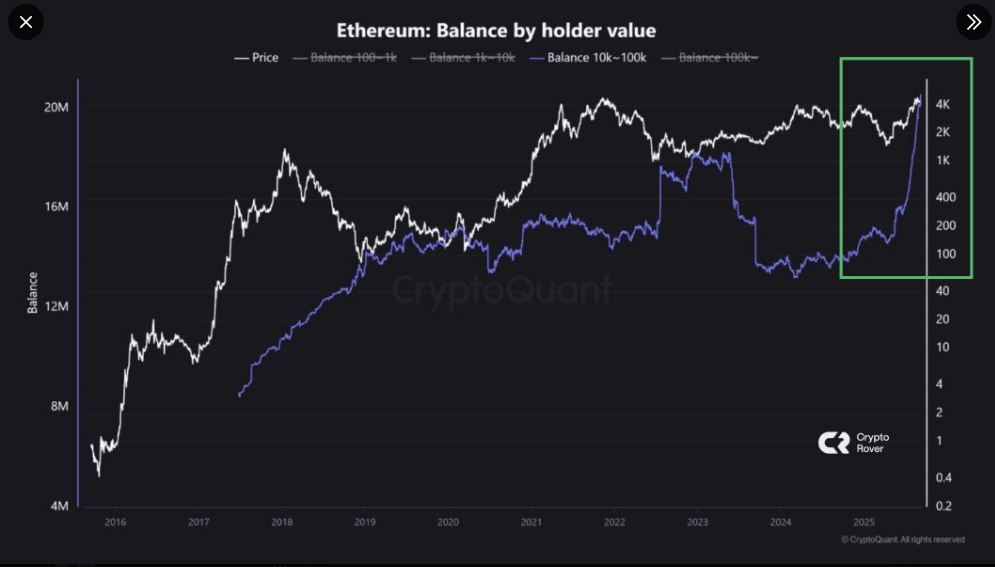 Куда движется цена Ethereum (ETH) по мере того, как Solana набирает обороты image 2