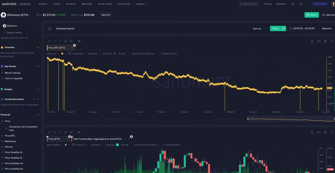 This Week in Crypto Summary, July 4th, 2025: Bitcoin Steady, ETH/XRP/SOL Eye BreakoutsIntroduction image 3