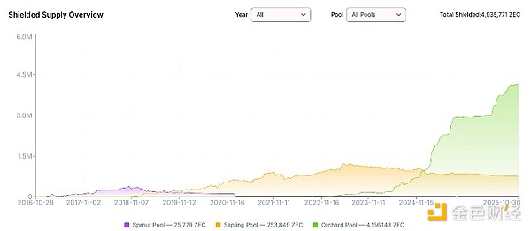 隐私币大涨背后：昙花一现还是曙光来临？